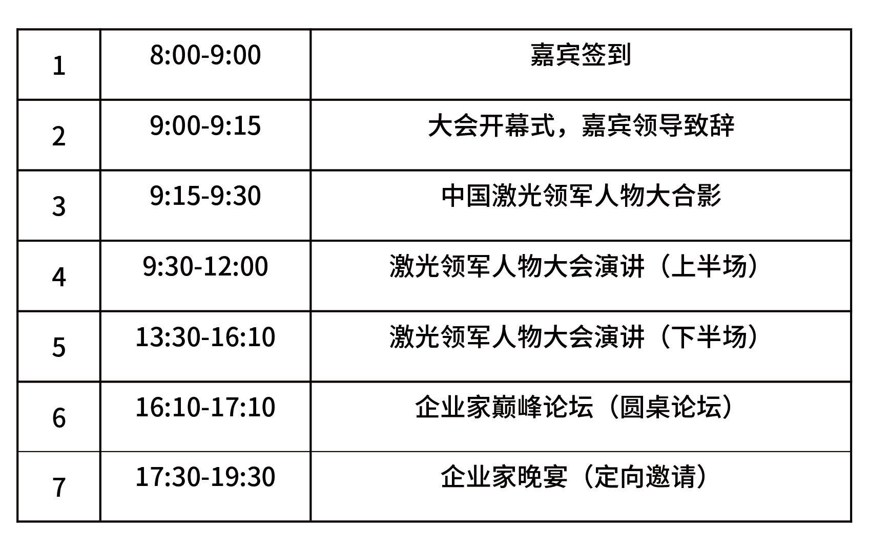 第四届中国激光领军星空体育人物大会暨上市公司峰会等你来(图1)