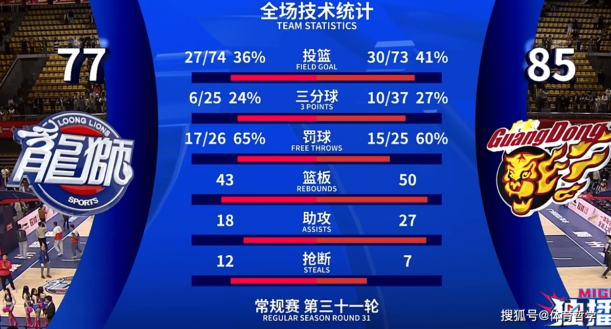 广东队7连胜徐杰3分球王少杰盖艾尚体育app帽和篮板成为赢球的关键(图1)