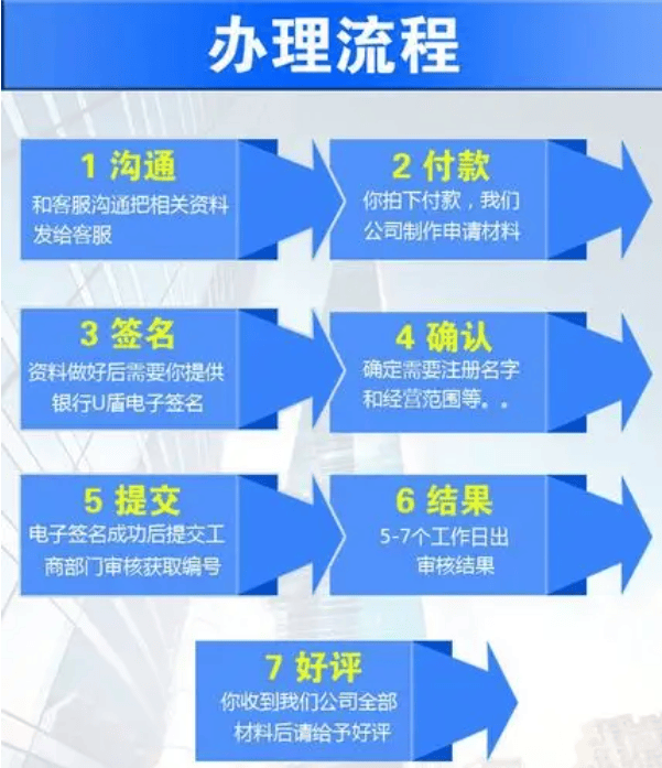 昆山代理注册公司代理记账政策详细解读