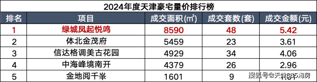 天津公认的豪宅是谁？(图17)