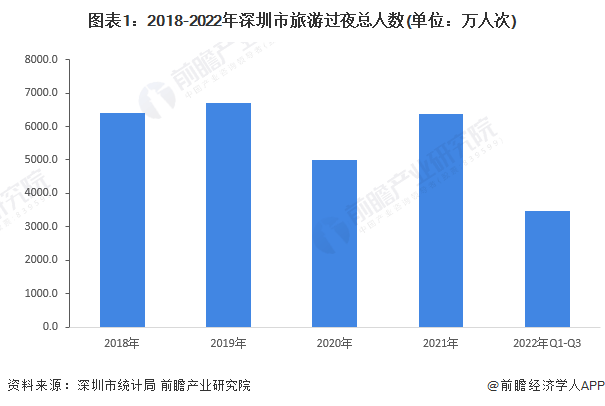 【前瞻解读】20252030年中国各市星级酒店行业皇冠体育官网数量及营收情况(图3)