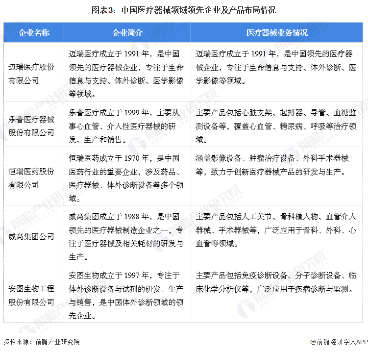 【前瞻解读】20252030年中国高端医