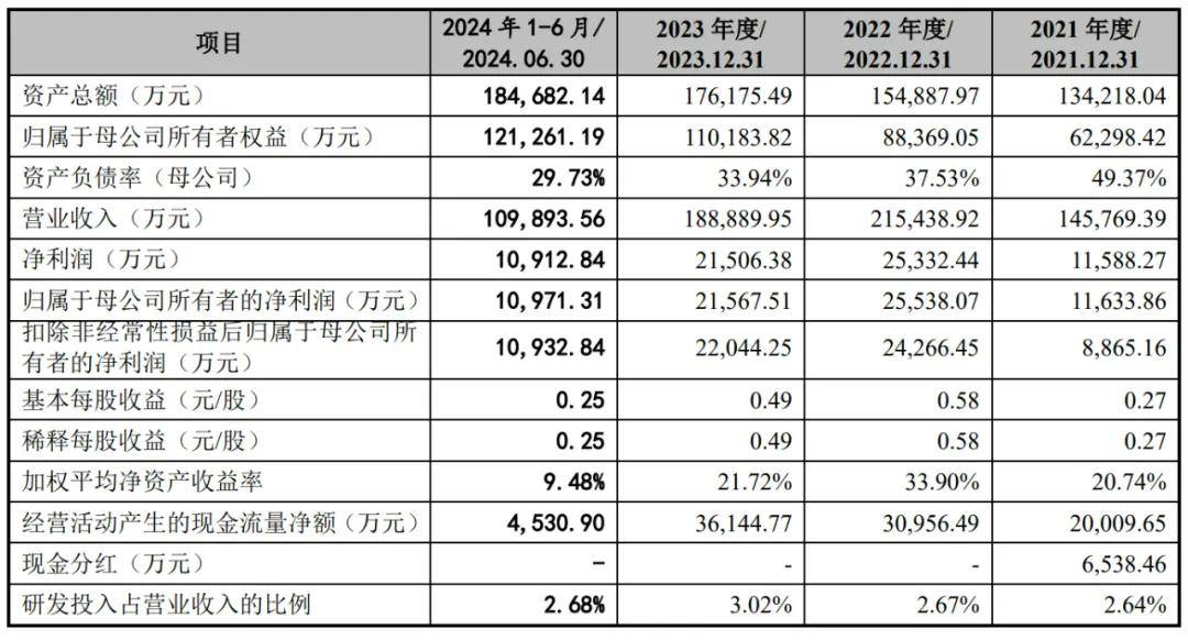 雷竞技raybetapp给麦当劳供餐饮具的富岭科技上市：市值137亿 江桂兰家族色彩浓厚(图2)