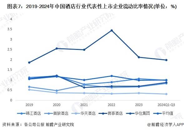 【前瞻分析】20252030年中国酒店行业盈利能力及偿债能力分析皇冠体育(图6)