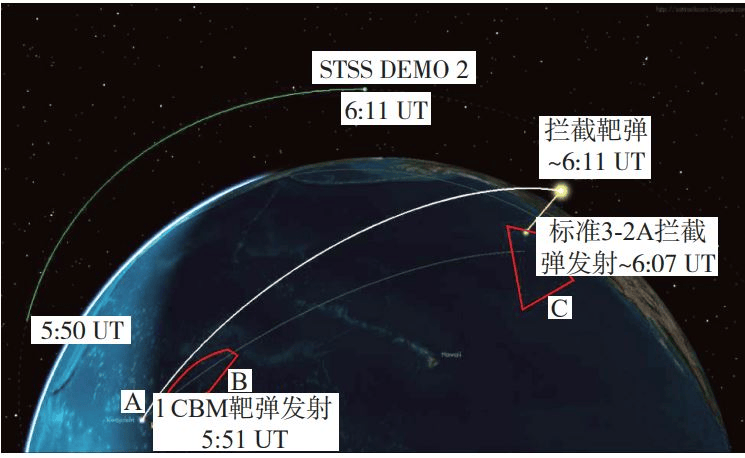 别太迷信反舰弹道导弹了，若爆发实战，美有能力拦截大半东风-26