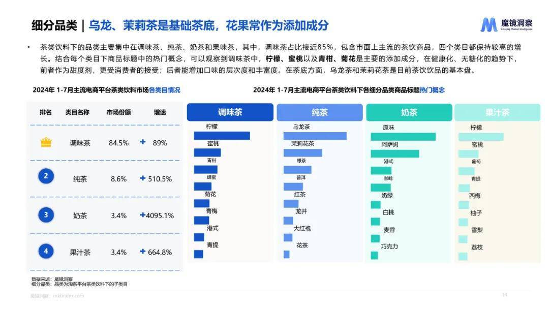 [茶饮料十大品牌排行]：品鉴优质茶饮，探索健康生活