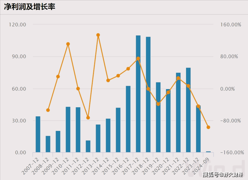 广汽集团换帅，去年净利润大跌