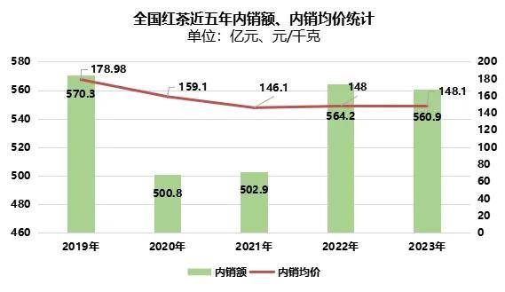 2024世界与中国红茶产销情况解析（一）jbo官网(图10)