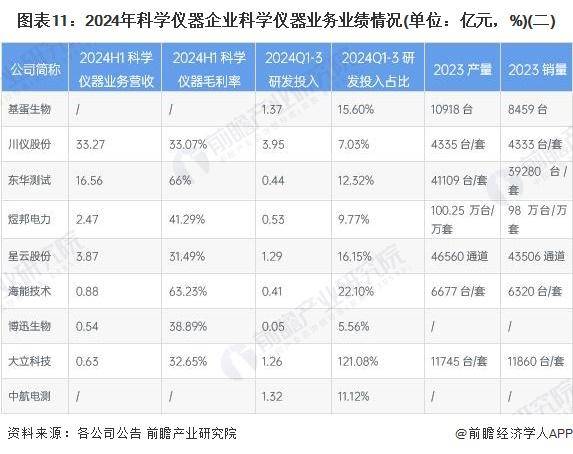 【前瞻分析】20252030年全球科学仪器行业企业竞争力及市场规模(图4) 【前瞻分析】20252030年全球科学仪器行业企业竞争力及市场规模(图4)