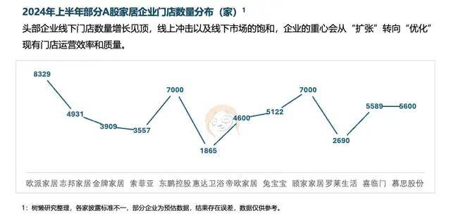 六大关键词解读2025美嘉体育入口中国家居家装行业发展研究报告(图9)