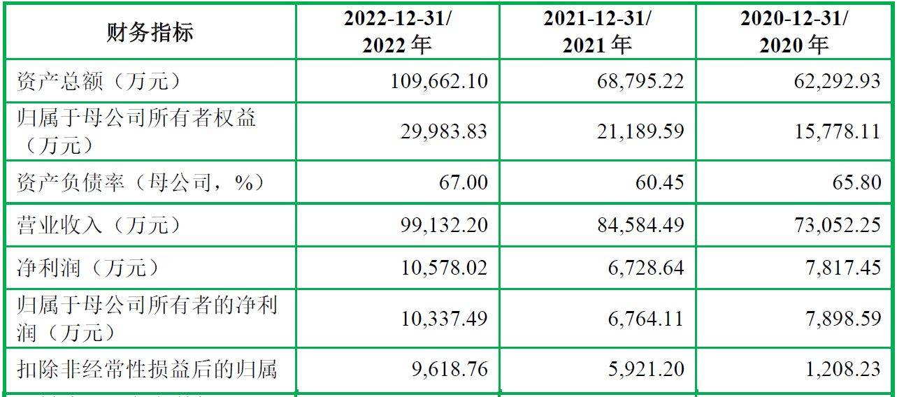 龙年最后七个工作日六家IPO企业撤回(图5)