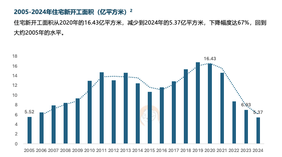 六大关键词解读2025中国家居家装行业发展研究报告(图2)