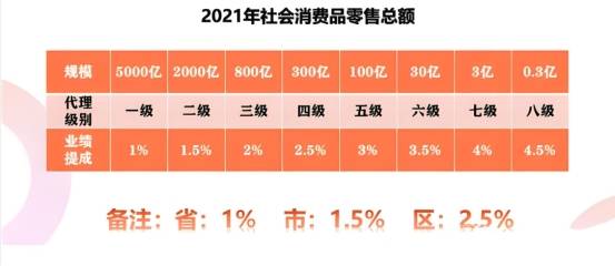 上海我店代理模式：1.2亿高额代理费背后的商业逻辑