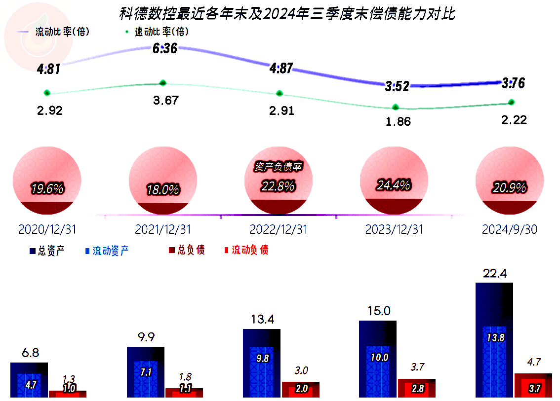科德数控2024年营收和净利润双双创下新高上市以来表现不错恒峰娱乐下载(图5)