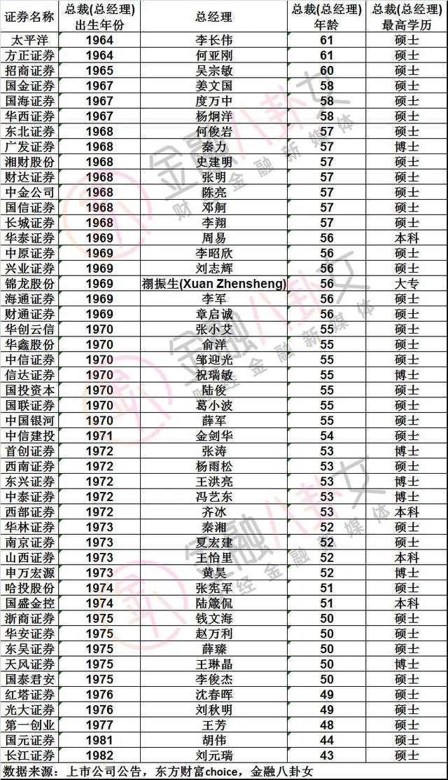 有钱人扎堆！金融圈“婆罗门”延续不下去了？二代接班没坑了