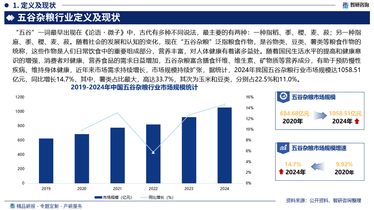 beat365官网五谷杂粮行业分析中国五谷杂粮行业市场发展前景研究报告（2025版）(图2)