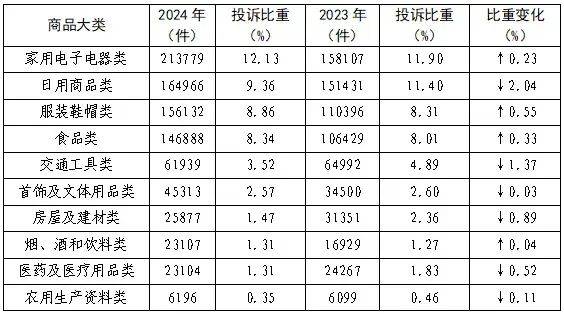 美嘉体育平台家居周十条 春节期间消费者“焕新”热情高涨多省市持续推出补贴与以旧换新政策搜狐家居与DeepSeek对话…(图8)