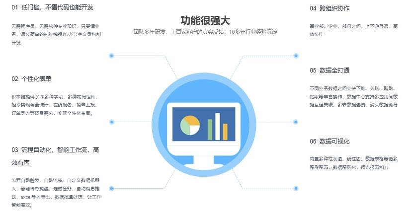 ERP系统实施的难点是企业的人与管理2025年2月13日erp企业资源管理(图2)