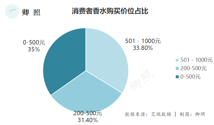 OB视讯官网逆势增长的赛道不多“嗅觉经济”可以算一个(图3)