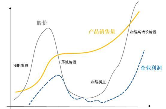 华为下场，宇树崛起，特斯拉量产，人形机器人的趋势，已经确定向上了