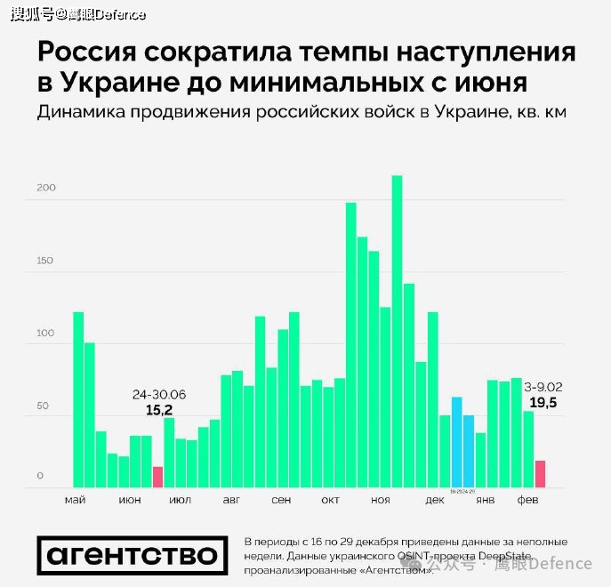 俄军推进速度降至去年6月以来最低？空袭，萨拉托夫炼油厂被击中