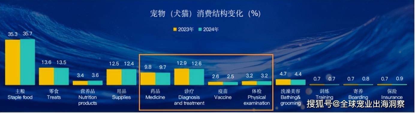 皇冠体育官方网站国产宠物疫苗发威！新融资、新产品都来了(图1)