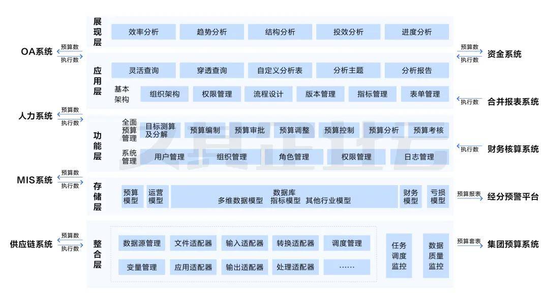 垃圾焚烧发电行业的多米体育app精细化管理转型之路(图4)