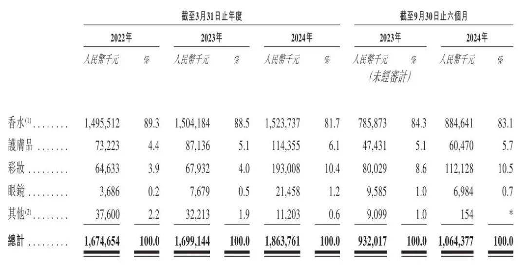 突击大额分红香水巨头IP米博体育O胜算几何？(图3)