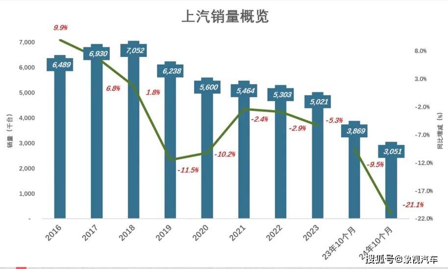 下跪求生！中国最大汽车集团，遮羞布被扯掉