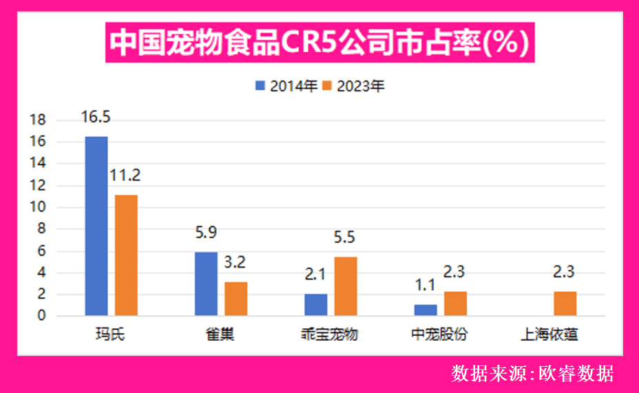 双赢彩票APP简要说说一说宠物经济30时代的机会(图2)