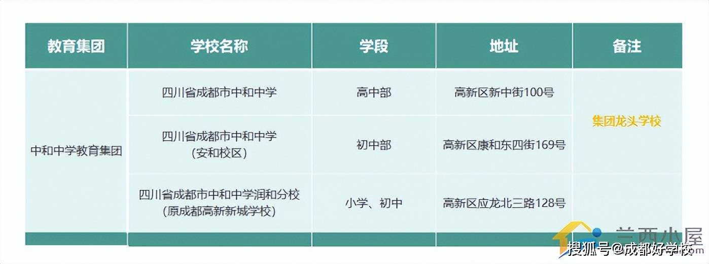 开云体育入口公办教育持续起飞这个区竟有这么多优质初中(图8)