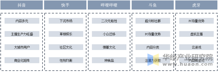 2025年中国游戏直播行业发展历程相雷竞技APP登录关政策梳理及产业链结构(图1)