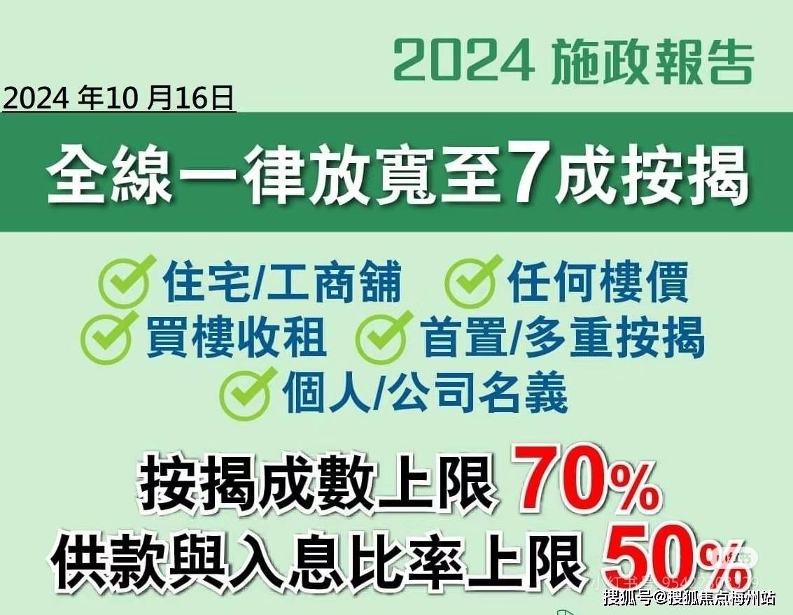 香港房屋政策新探索：租赁市场的崛起与影响雷竞技APP官网(图1)