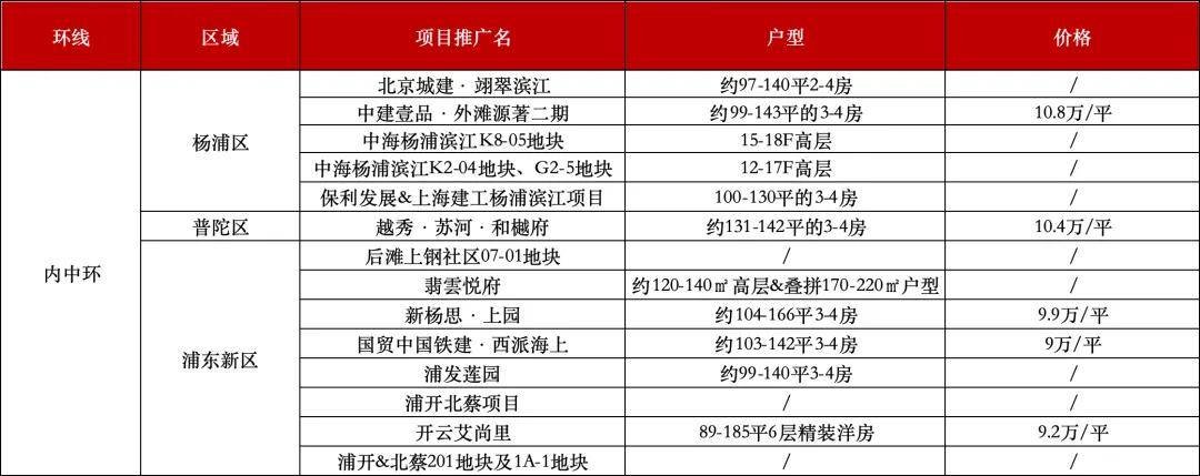 开云体育注册2025年手握千万级预算上海有哪些楼盘适合上车？(图7)