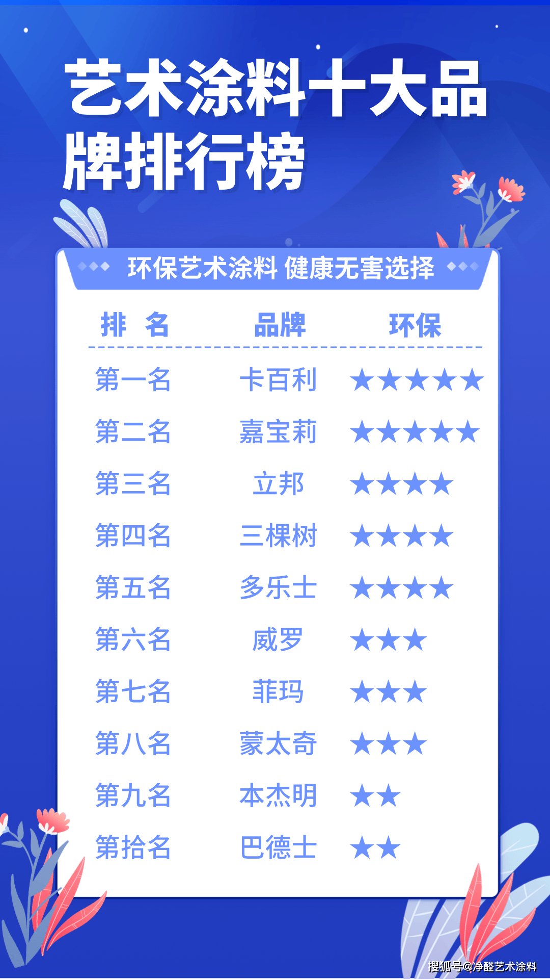 艺术涂料厂家指南：十大品牌的优势与选择技巧