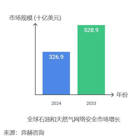 如何搭建代理网络ip