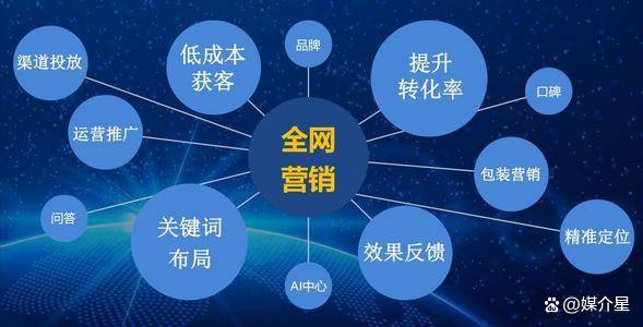 观察者网app首发文章发布怎么联系媒体发新闻稿