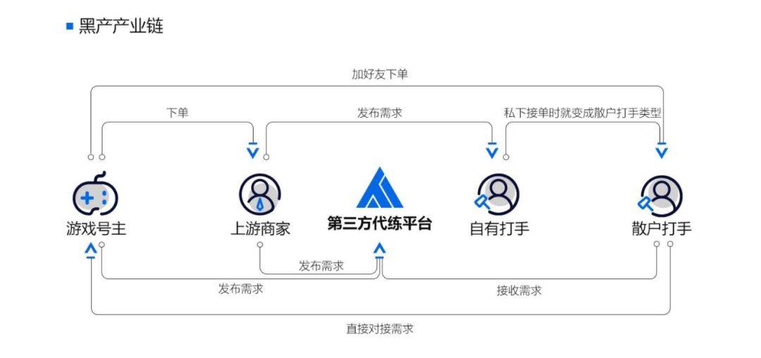 买卖游戏账号合规吗