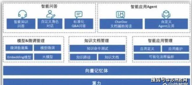 苏州IDC机房本地化部署DeepSeek服务，打造企业自主AI应用生态