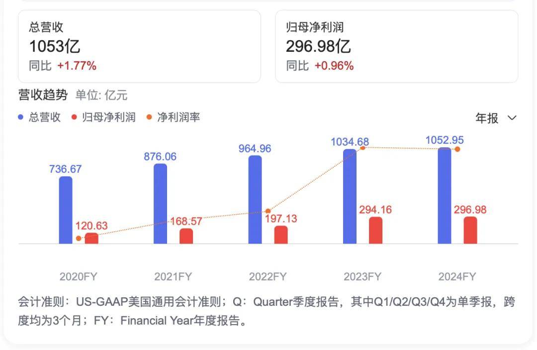 代理ip地址和端口什么作用