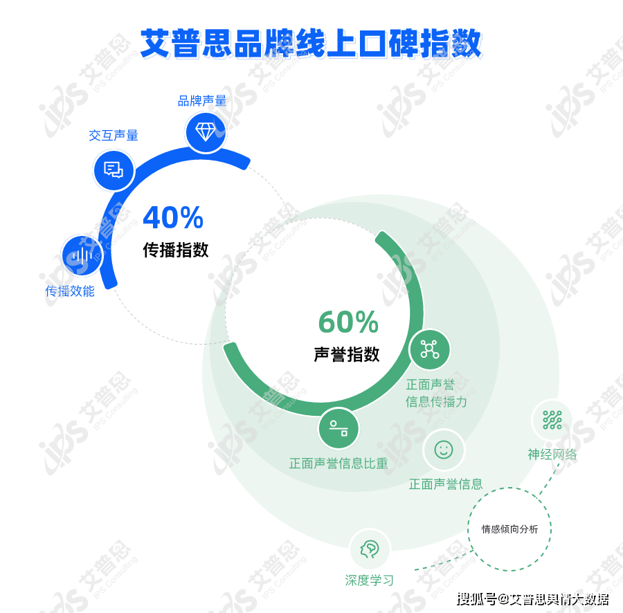 米博体育舆情指数｜2025年01月中国美妆个护品牌线(图1)