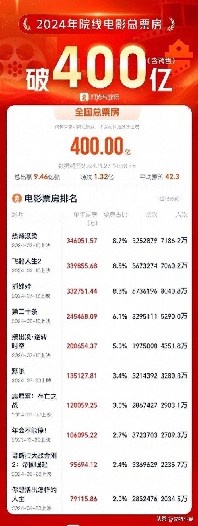 原创贾玲，再传喜讯！