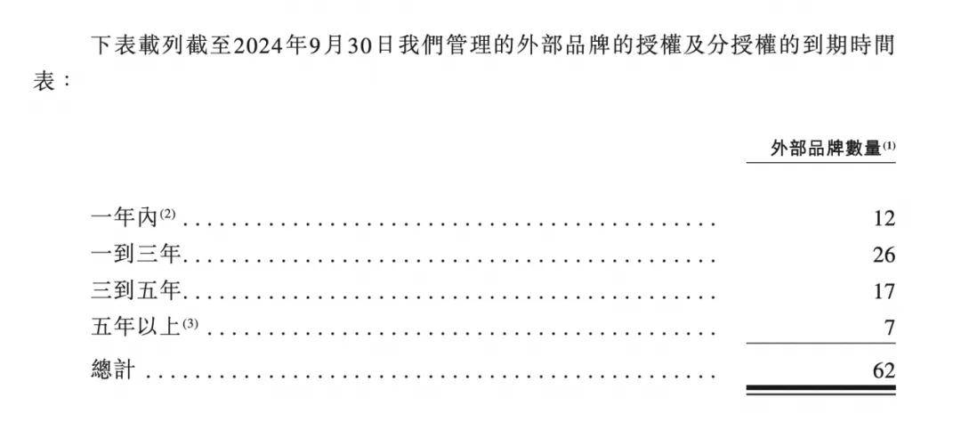 米博体育官网一年收入19亿七旬夫妇干成“行业一哥”冲击IPO(图5)