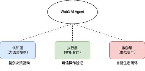 服务器怎么设置ip代理