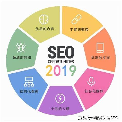 ai与seo关键词实战优化