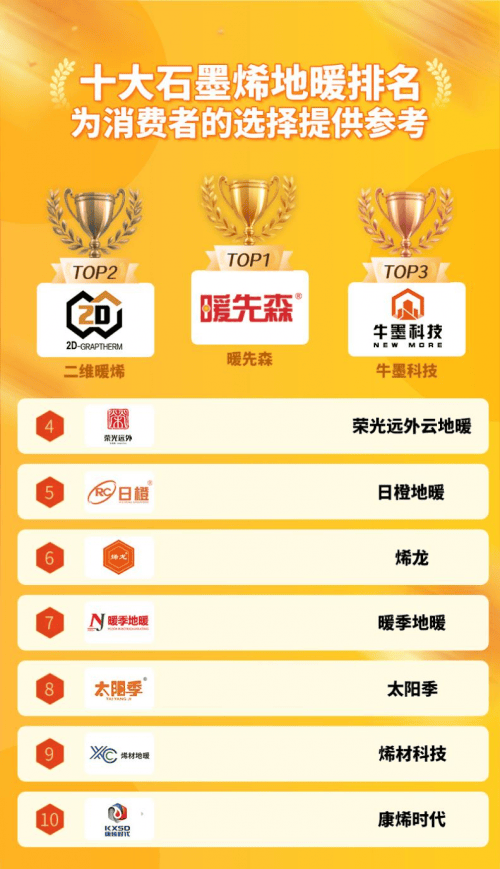 十大石墨烯地暖排名 为消费者的选择提供参考