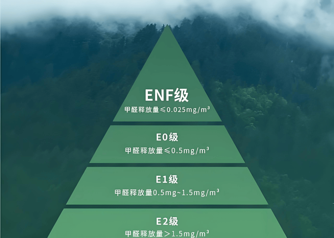 家居行业环保乱象频出：欧博体育下载标准模糊宣传失真消费者如何突围“绿色陷阱”？——以尚品宅配全友家居等品牌为例(图3)