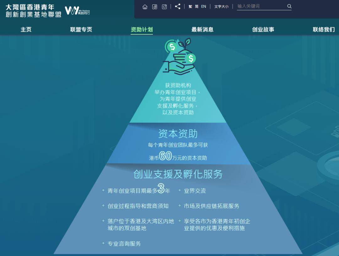 雷竞技APPapp香港创业可享千万补贴还能拿香港身份一文盘点港府的创业优惠政策(图14)