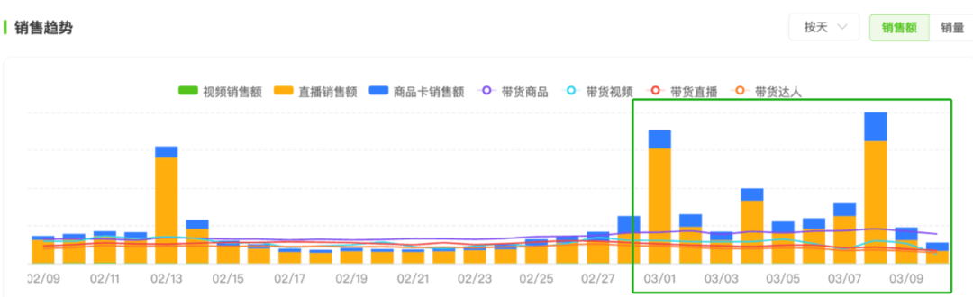曝光超10亿+品牌抖环球360官网音营销该如何搭上时尚飓风？(图5)