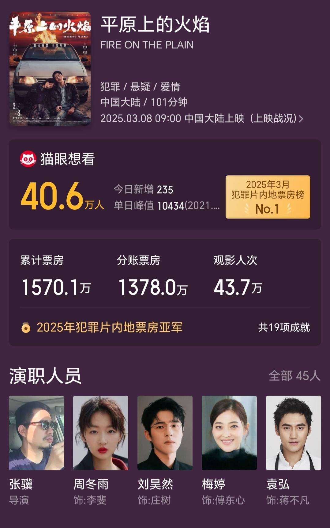 原创周冬雨电影五连扑，问题到底出在了哪？